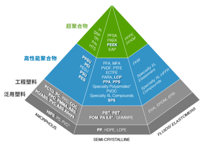 LCP材料的制備連續(xù)反應(yīng)裝置